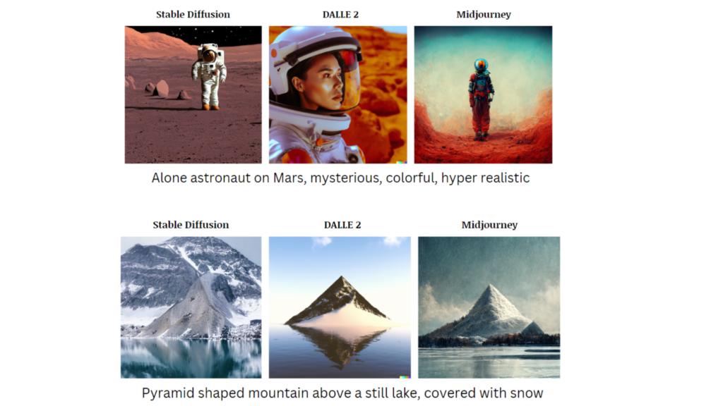 DALL-E 2 vs Stable Diffusion vs Midjourney
