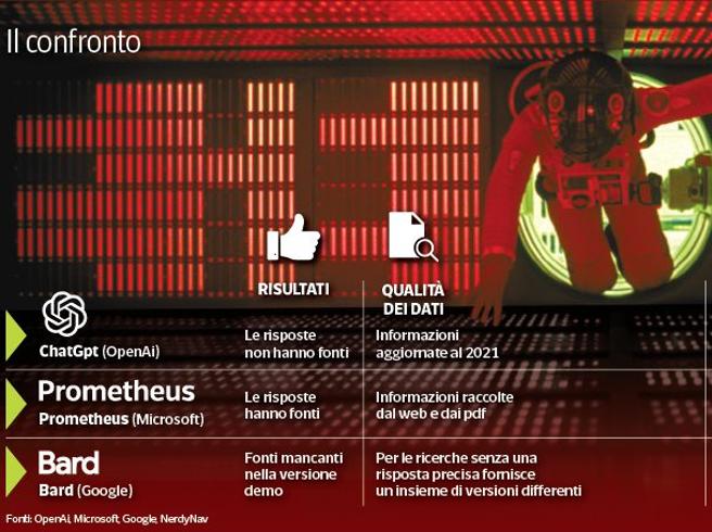 Guerra delle IA: Microsoft pronta a sfidare ChatPlus sul territorio francese?