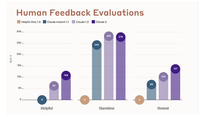 Maximizza la tua produttività cambiando questi cinque parametri