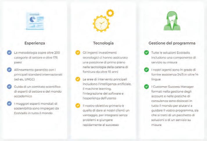 Trova un titolo accattivante, originale e in italiano a partire da questo titolo: ecco le 10 aziende italiane emergenti più promettenti