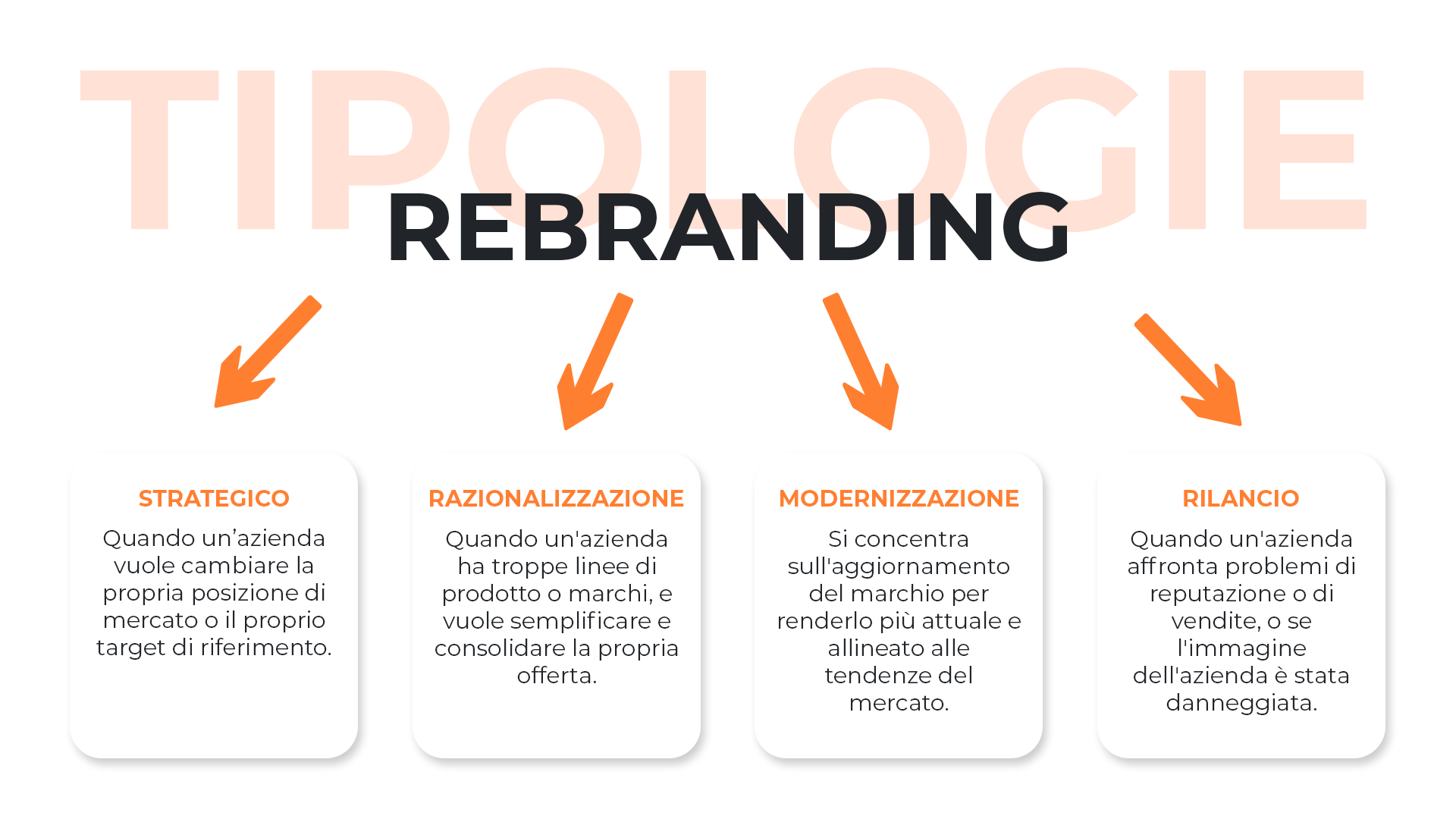 Le Startup di Successo